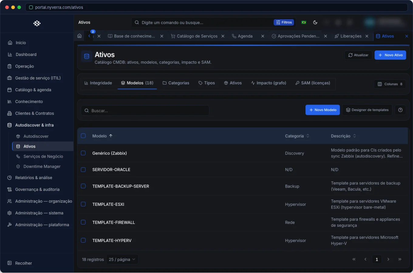 Ativos e CMDB no Portal Nyverra: inventário, relacionamentos e impacto — Portal Nyverra ITSM
