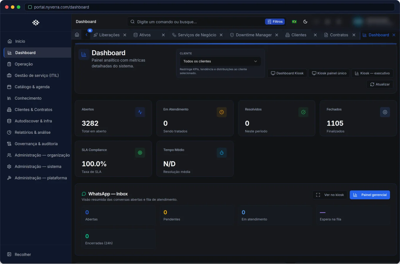 Dashboard no Portal Nyverra: os KPIs que a operação precisa enxergar — Portal Nyverra ITSM