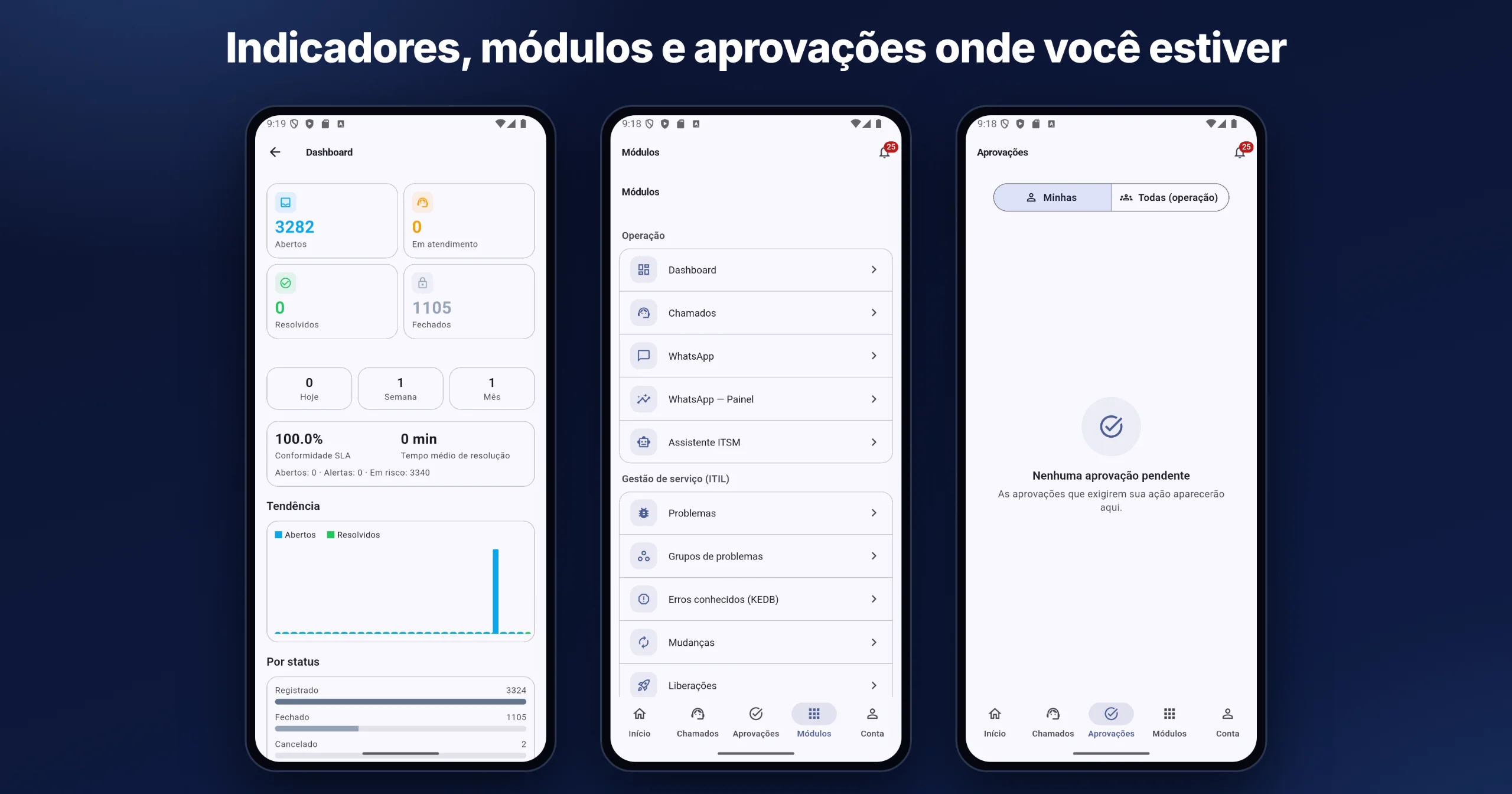 App mobile: Dashboard, Módulos e Aprovações