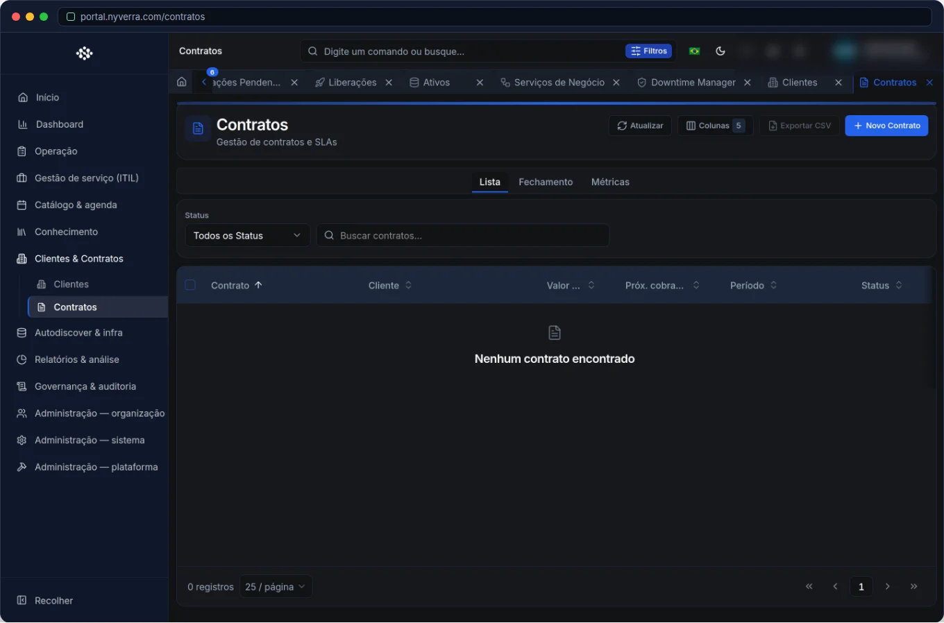 Contratos e Pool de Horas no Portal Nyverra: SLA e consumo sob controle — Portal Nyverra ITSM