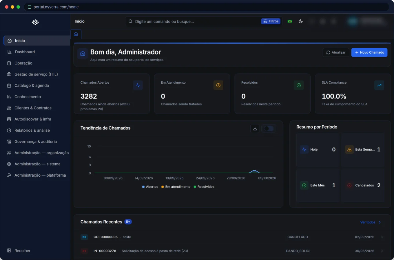 Portal Nyverra ITSM: visão geral dos módulos e por onde começar — Portal Nyverra ITSM