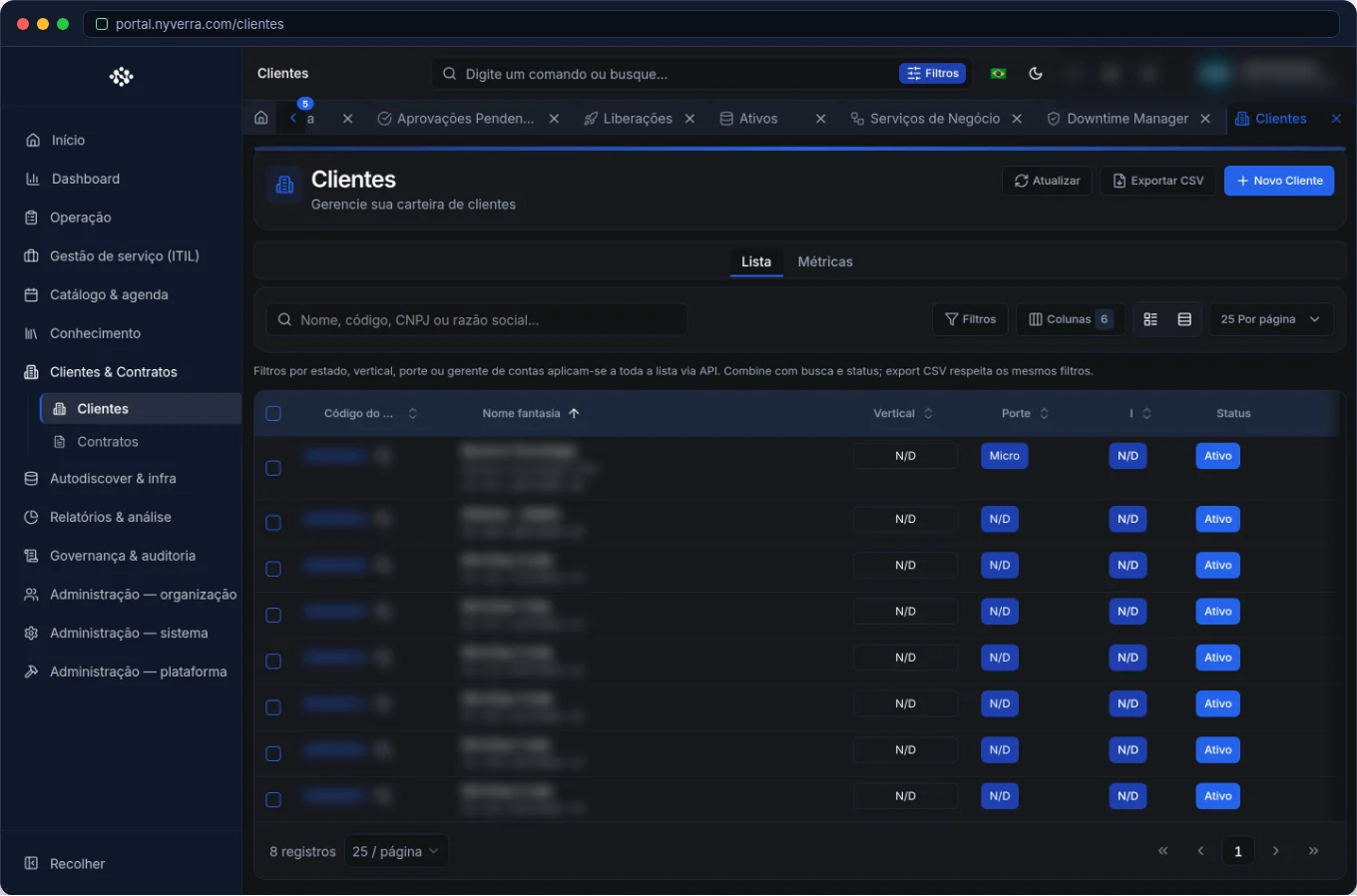 Gestão de Clientes no Portal Nyverra: multi-tenant sem misturar dados — Portal Nyverra ITSM